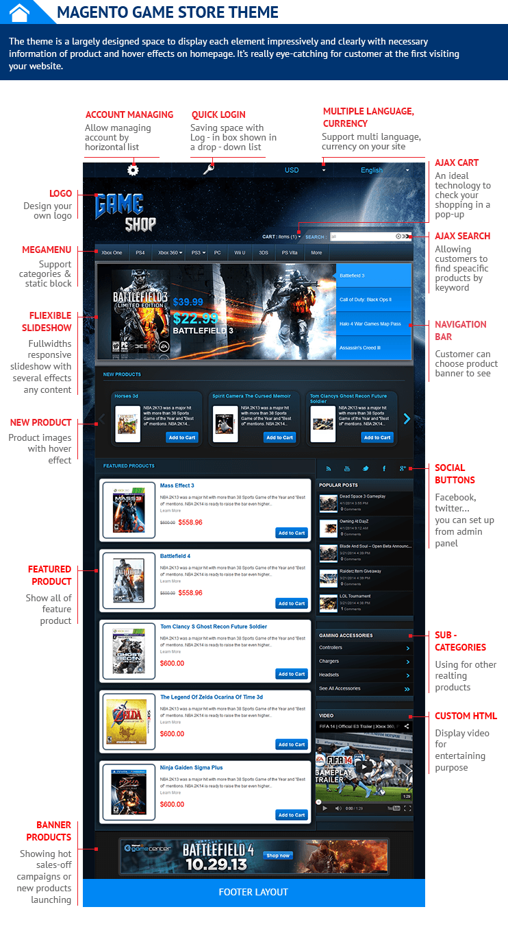 Game Store Website Template for Online Gameshops