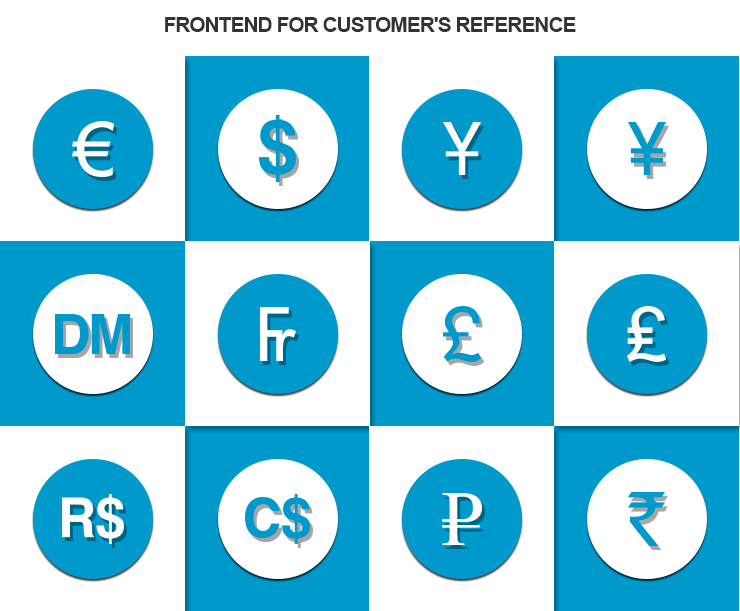 Flexible Currency Toolbar jQuery Plugin for Virtuemart Flexible